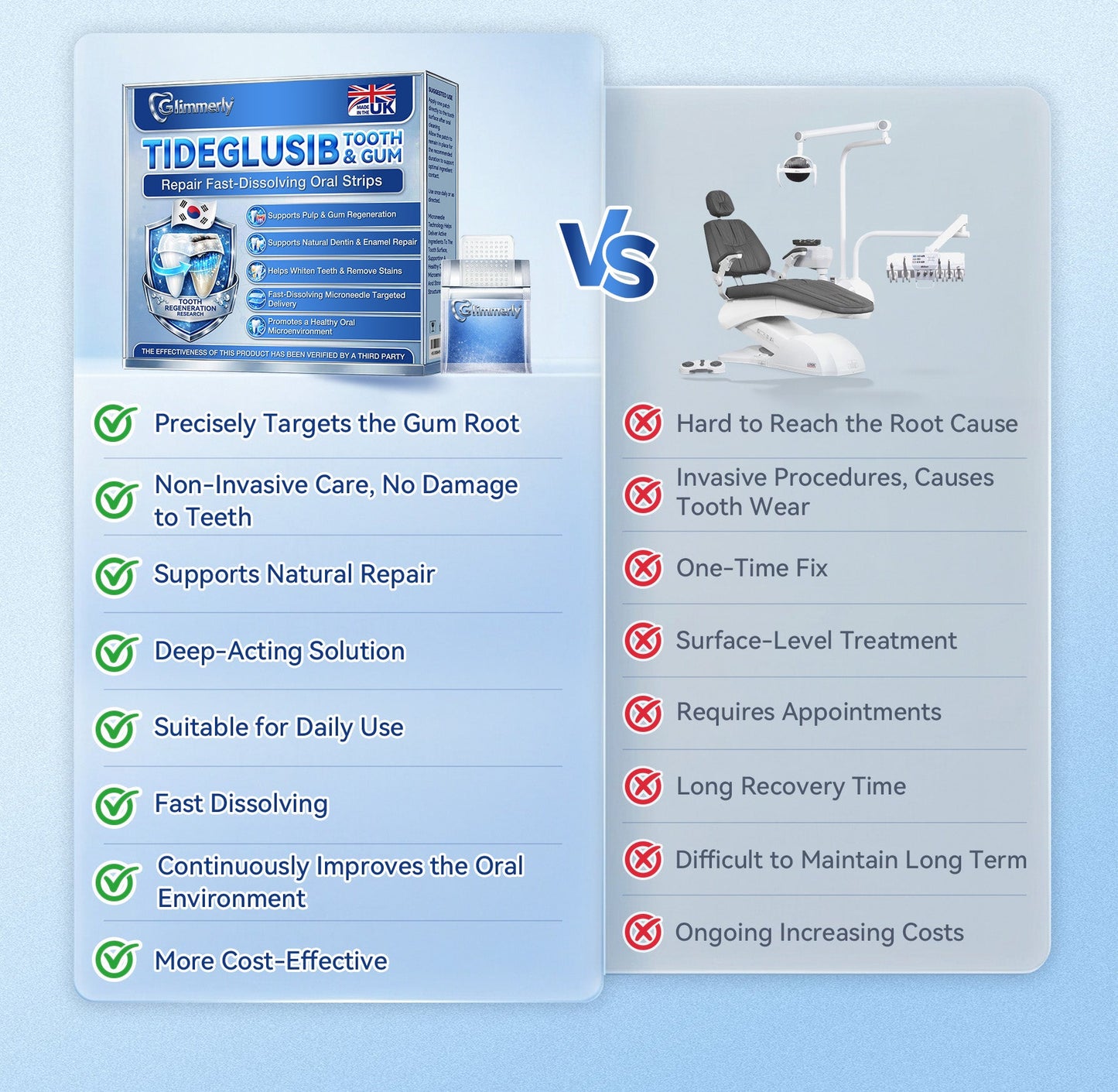 Glimmerly® 🦷 Tideglusib Fast‑Dissolving Tooth & Gum Repair Oral Strips 🔊 (Supports tooth repair and helps relieve gum discomfort and other common oral concerns)