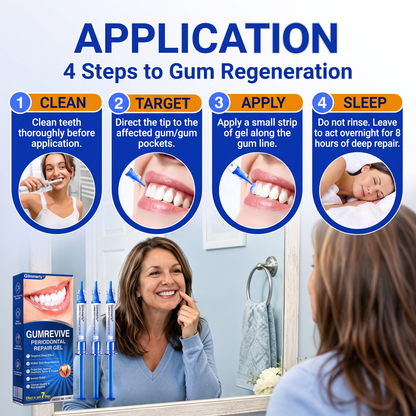 🇬🇧Glimmerly® 🦷GumRevive periodontal repair gel🍀